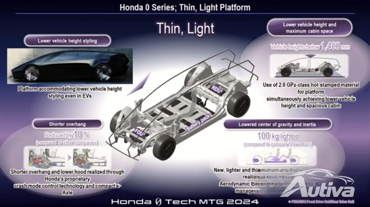 Honda présente une nouvelle technologie avec une gamme ambitieuse de véhicules électriques de la « Série 0 » Honda présente une nouvelle technologie avec une gamme ambitieuse de véhicules électriques de la « Série 0 »