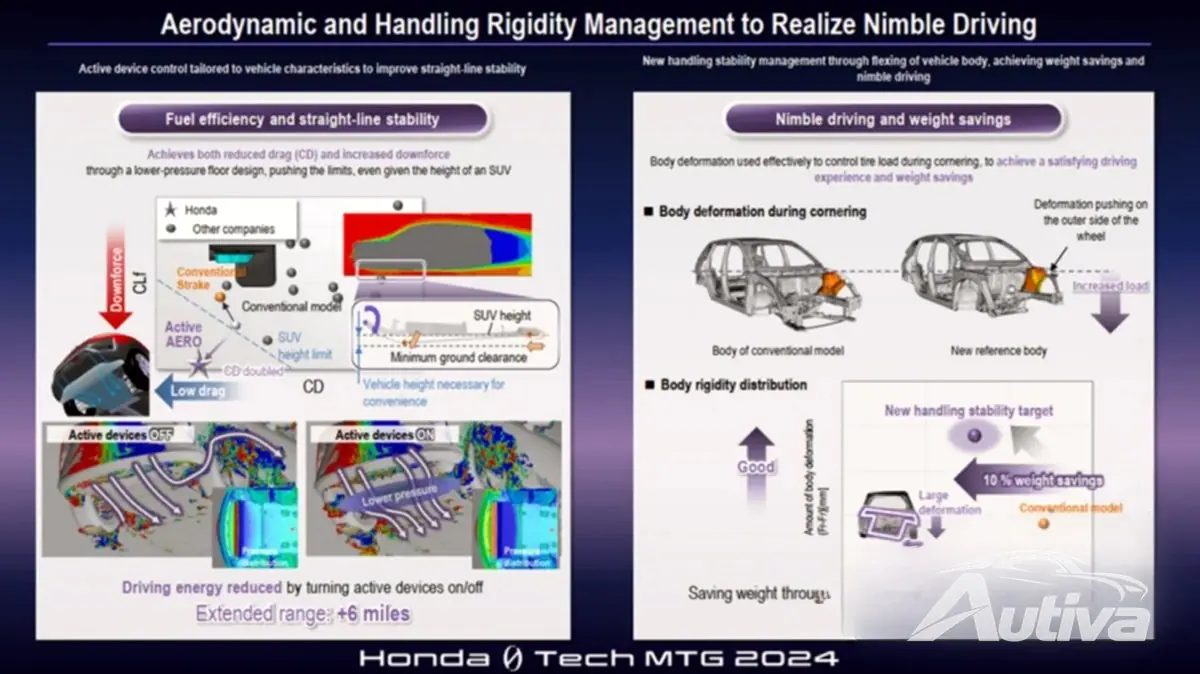 Honda présente une technologie de pointe avant le lancement du véhicule électrique de la Série 0 5