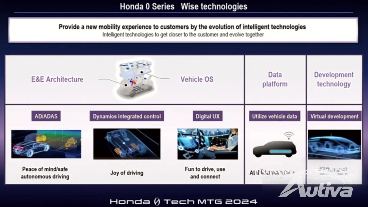 Honda présente une technologie de pointe avant le lancement du véhicule électrique de la Série 0 7