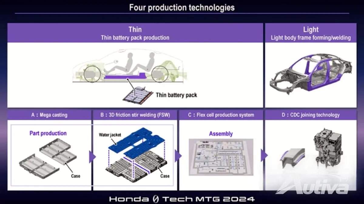 Honda presenta in anteprima una tecnologia all'avanguardia prima del lancio dei veicoli elettrici della Serie 0 6