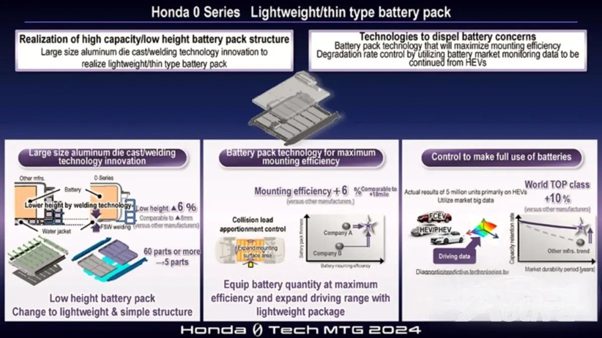 Honda apresenta tecnologia de ponta antes do lançamento do veículo elétrico Série 0 4