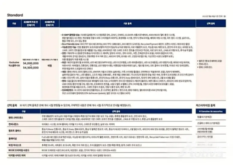 Hyundai Ioniq 6 datablad