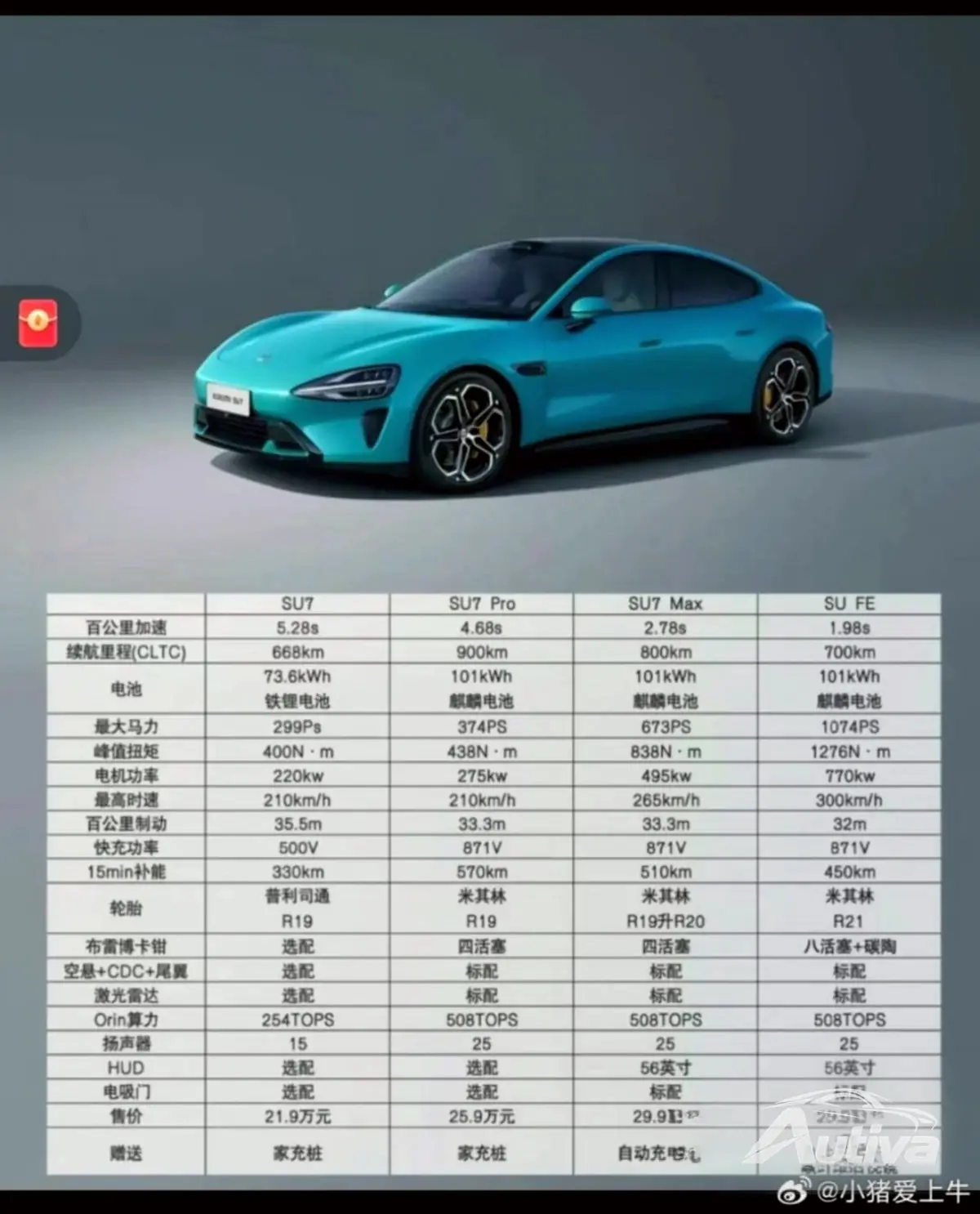 泄漏揭示小米SU7定价和两个额外版本，特斯拉格子仍然是挑战者 7