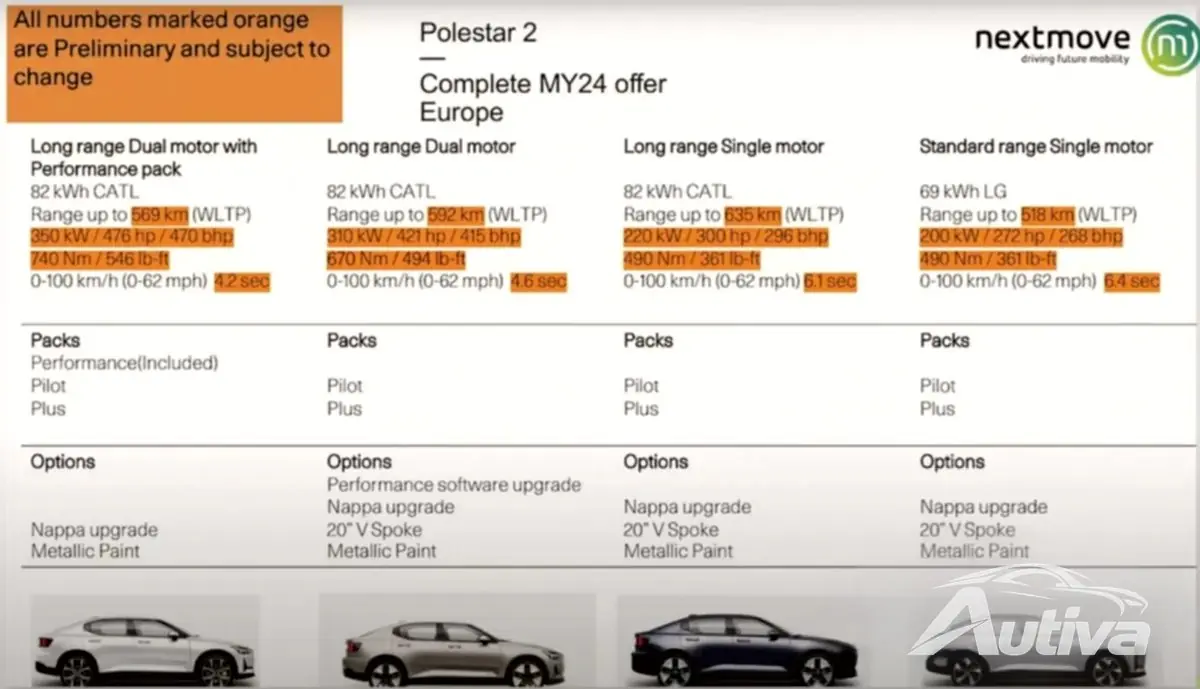 Fuite de détails mise à jour sur la Polestar 2 : des batteries plus grosses et plus de puissance Fuite de détails mise à jour sur la Polestar 2 : des batteries plus grosses et plus de puissance