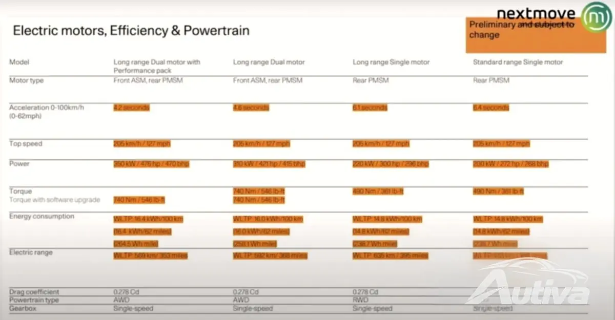 Fuite de détails mise à jour sur la Polestar 2 : des batteries plus grosses et plus de puissance Fuite de détails mise à jour sur la Polestar 2 : des batteries plus grosses et plus de puissance