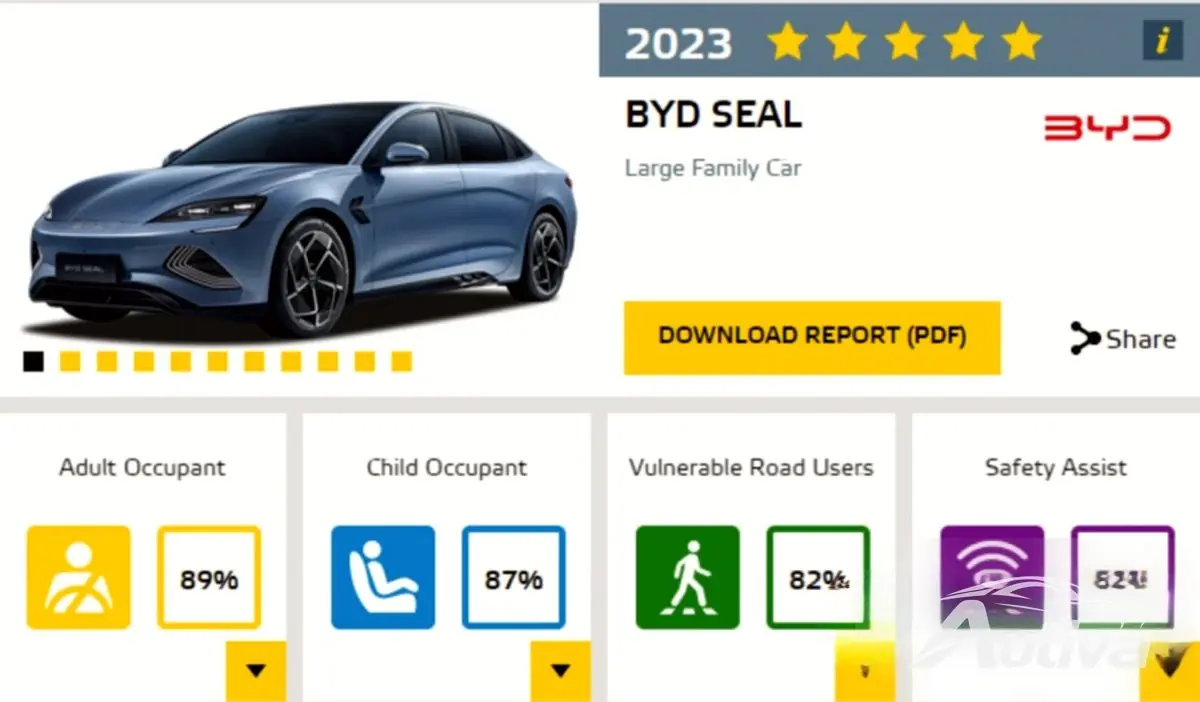 Pontuações do Euro NCAP