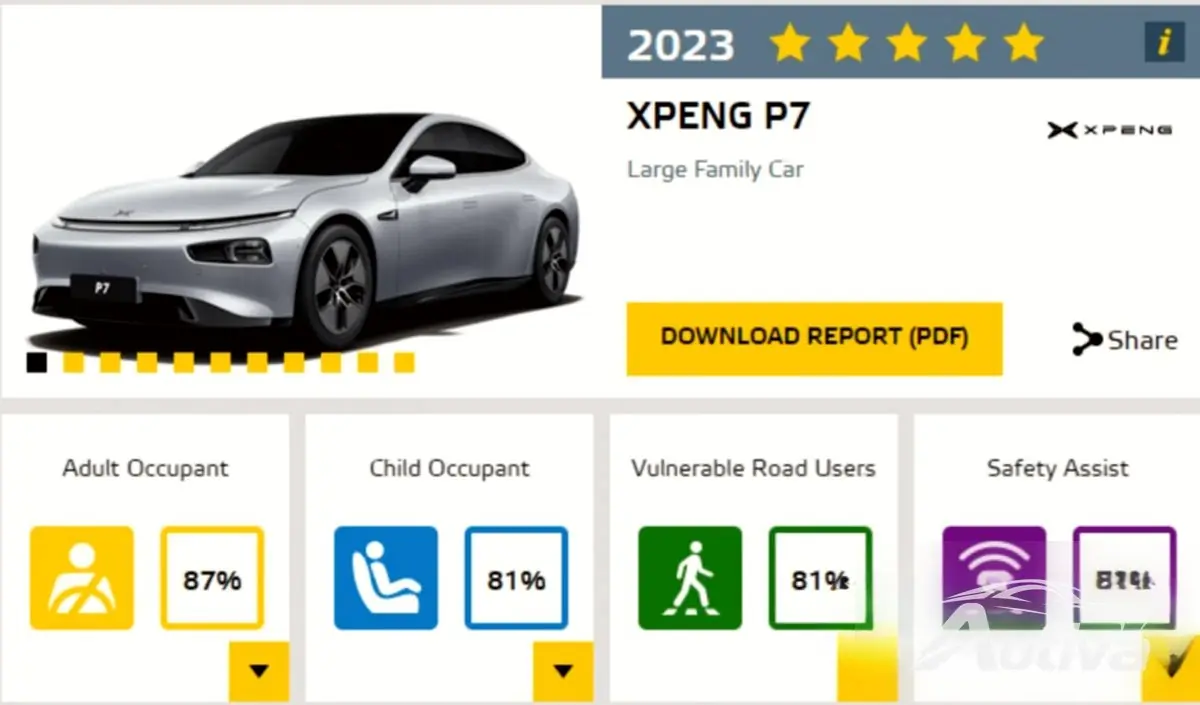 Результаты Euro NCAP