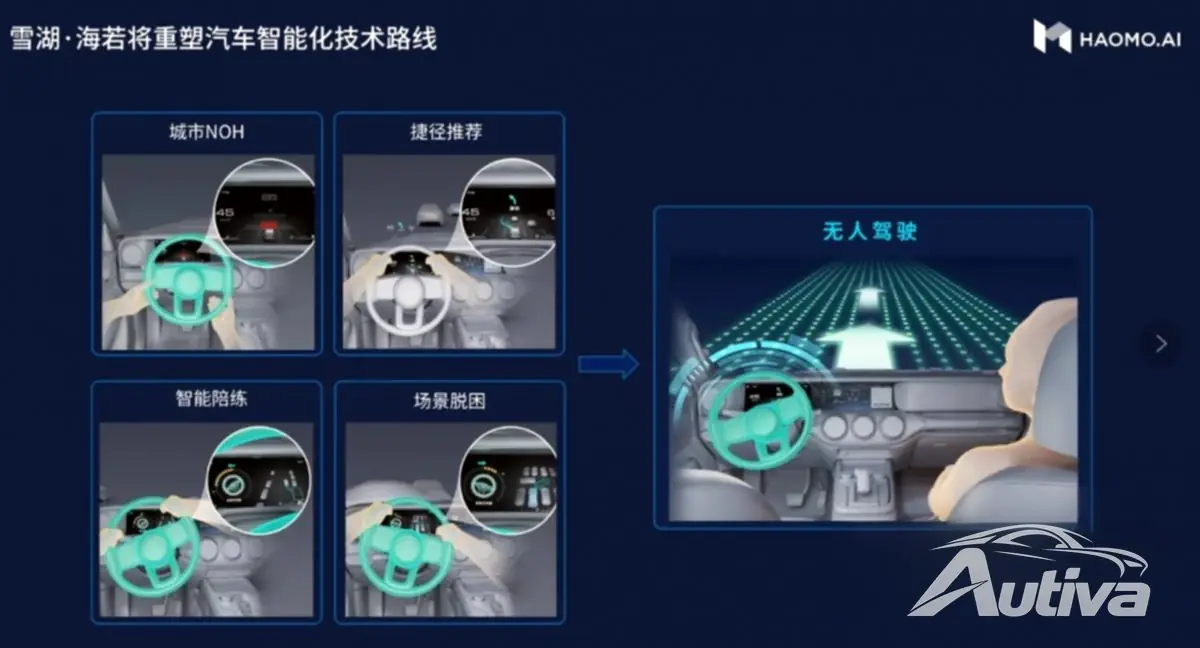 Le chinois Haomo prend les devants avec des kits ADAS abordables Le chinois Haomo prend les devants avec des kits ADAS abordables