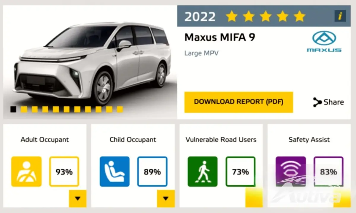 Vijf elektrische auto's behaalden vijf sterren in de laatste Euro NCAP-tests Vijf elektrische auto's behaalden vijf sterren in de laatste Euro NCAP-tests