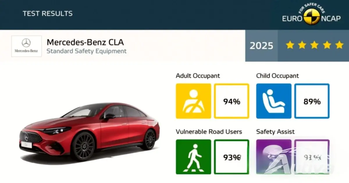 NCAP, yeni elektrikli Mercedes-Benz CLA'ya beş yıldız verdi