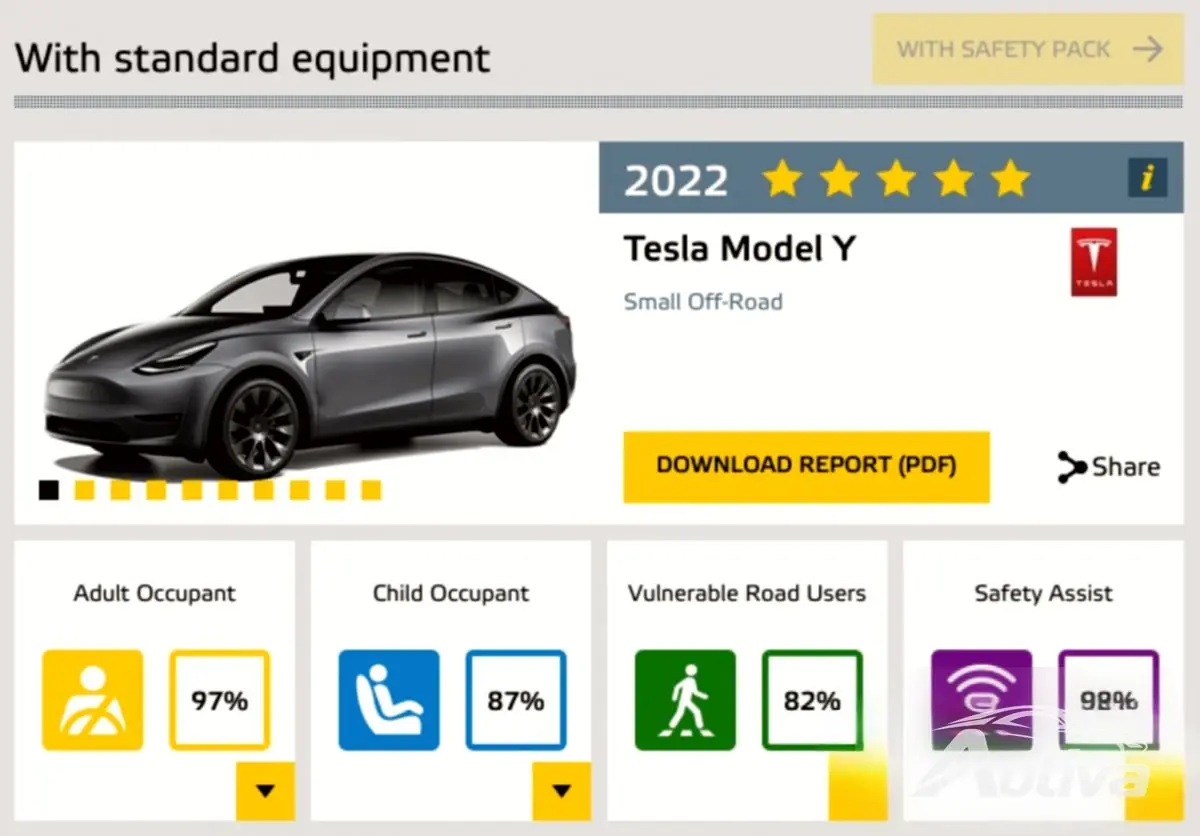 Punteggi dei test Tesla Model Y