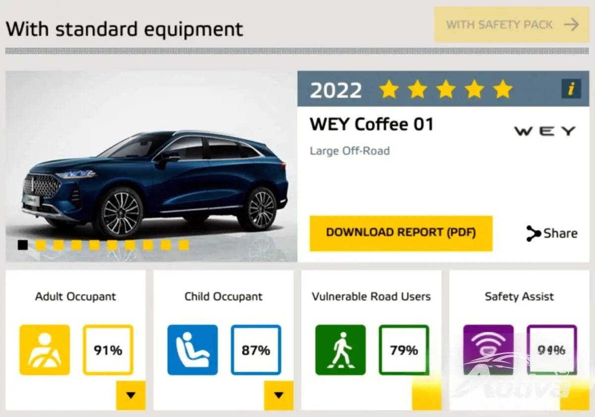 Wey咖啡01测试成绩 Wey咖啡01测试成绩