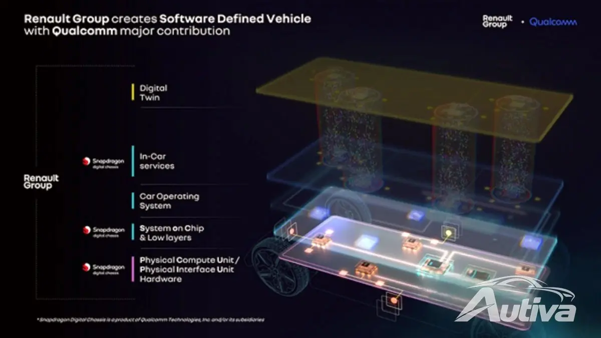 Renault y Qualcomm desarrollarán conjuntamente una plataforma de software para vehículos eléctricos