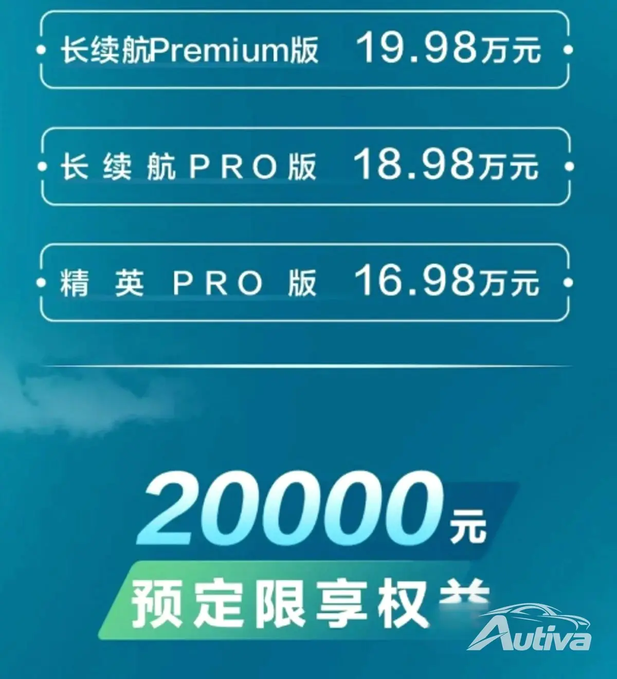 20,000元折扣海报