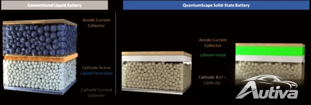 Honda samarbeider med QuantumScape for å bruke solid state-teknologi i fremtidige elbiler Honda samarbeider med QuantumScape for å bruke solid state-teknologi i fremtidige elbiler