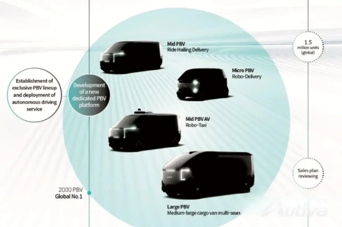 I veicoli elettrici appositamente realizzati da Kia saranno al centro dell'attenzione al CES