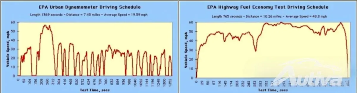 EPA 저속 및 고속 사이클