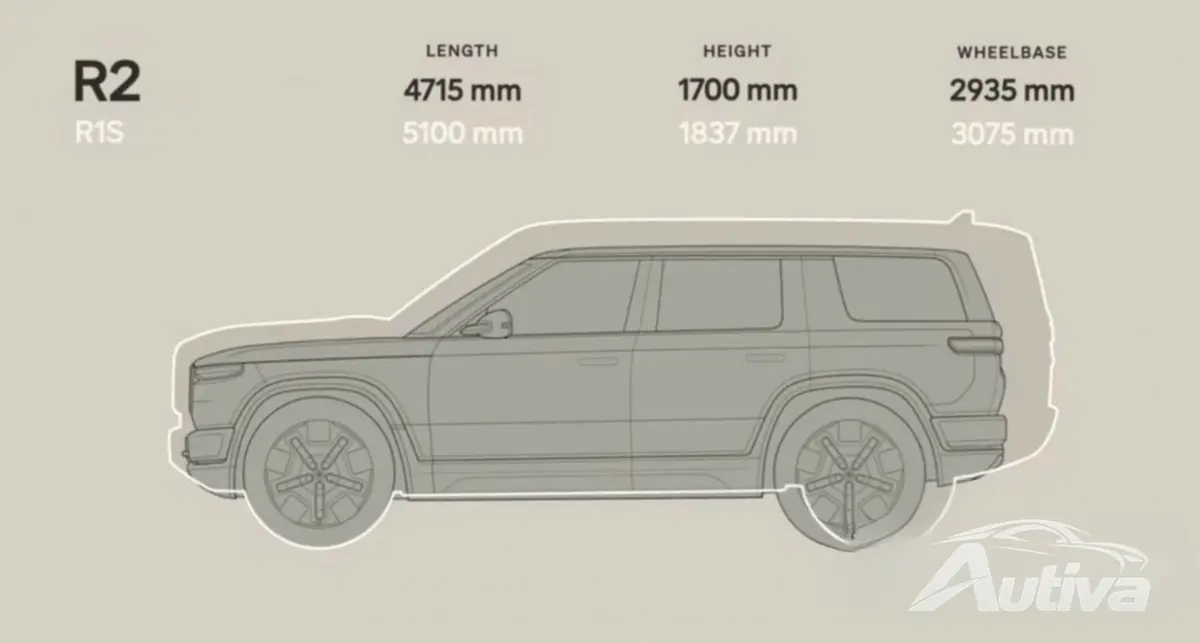Представлен Rivian R2 — клон R1S, который опоздал на вечеринку электромобилей Представлен Rivian R2 — клон R1S, который опоздал на вечеринку электромобилей