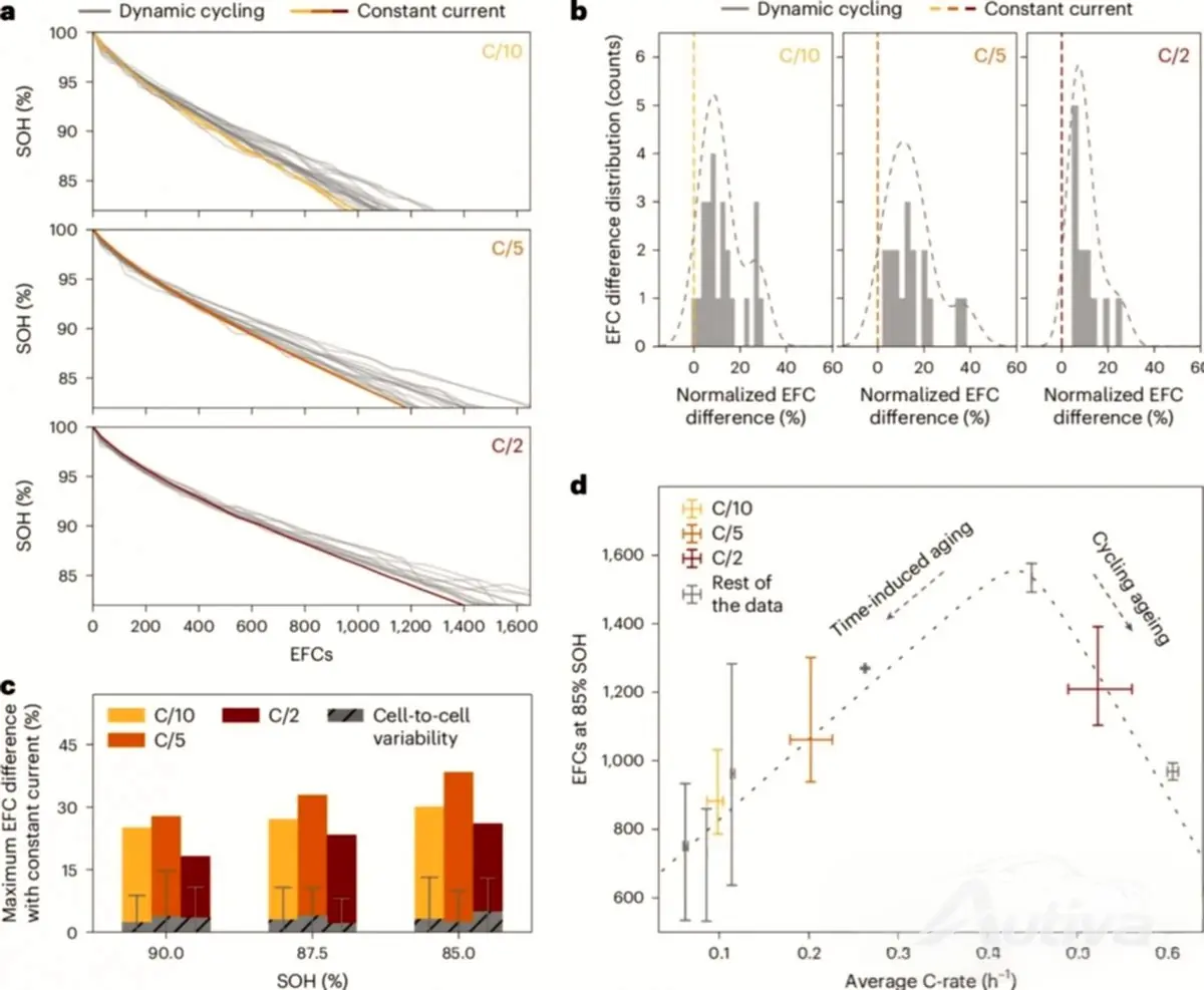 Une étude de Stanford affirme que les conseils de « conduite douce » pour les voitures électriques sont erronés Une étude de Stanford affirme que les conseils de « conduite douce » pour les voitures électriques sont erronés