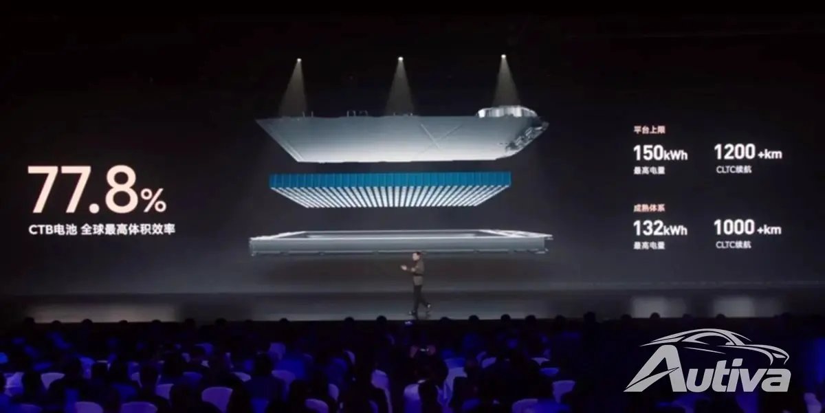 Xiaomi detaljer SU7 og SU7 Max EVs 5
